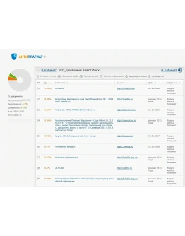 Дипломная работа Домашний арест Дипломная работа Домашний арест