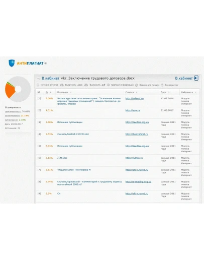 Дипломная работа Заключение трудового договора
