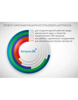 Лицензия на 1С-Битрикс24 (Проект+, на 1 месяц.)