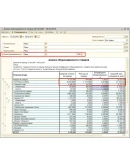 Анализ оборачиваемости товаров с отбором по коэф. об.