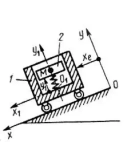 Решение задачи 11.2.3 из сборника Кепе О.Э.