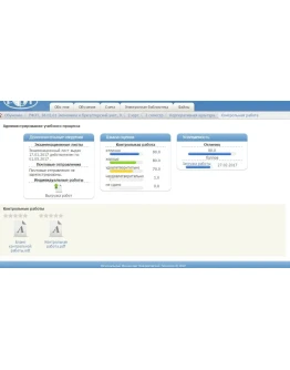 РФЭТ Корпоративная культура Контрольная 3 задания