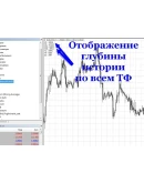 Мульти ТФ Forex индикатор глубины истории BarsHistory