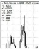 Мульти ТФ Forex индикатор глубины истории BarsHistory