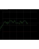 MIT System Индикатор (6 Месяцев)