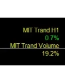 MIT System Индикатор (3 Месяца)