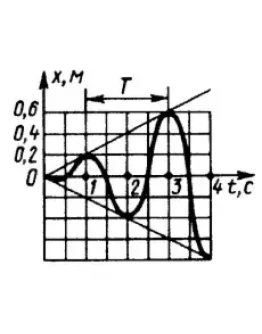 Решение задачи 13.6.17 из сборника Кепе О.Э.