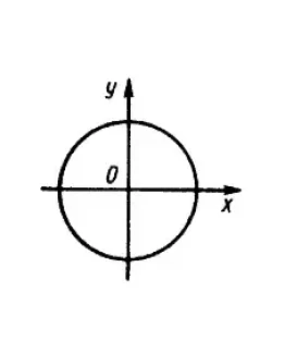 Решение задачи 14.4.6 из сборника Кепе О.Э. Решение задачи 14.4.6 из сборника Кепе О.Э.