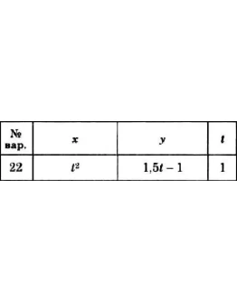 Решение задачи К1 вариант 22 (К1-22) - Диевский В.А. Решение задачи К1 вариант 22 (К1-22) - Диевский В.А.