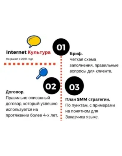 Стартовый набор СММ Стартовый набор СММ