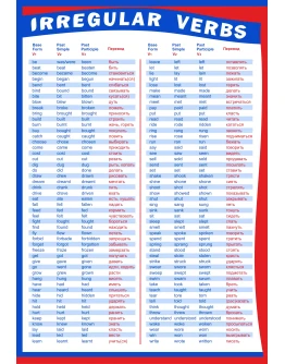 Плакат Английский язык. Неправильные глаголы