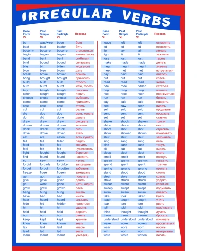 Плакат Английский язык. Неправильные глаголы