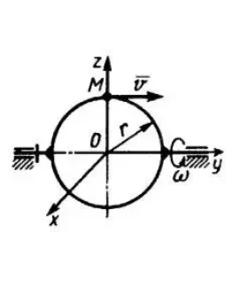 Решение задачи 11.5.4 из сборника Кепе О.Э.
