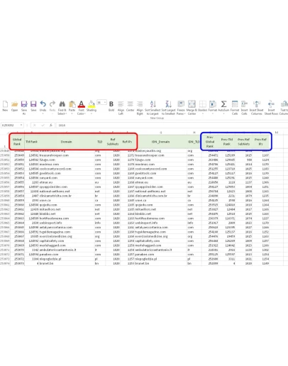 База сайтов - 1 млн доменов с беклинками