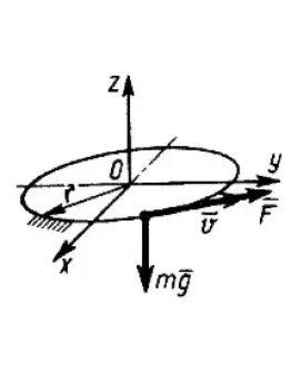 Решение задачи 17.1.17 из сборника Кепе О.Э. Решение задачи 17.1.17 из сборника Кепе О.Э.