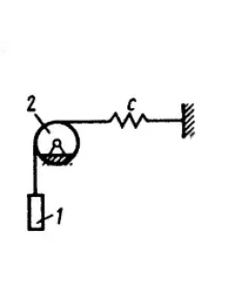 Решение задачи 19.3.21 из сборника Кепе О.Э. Решение задачи 19.3.21 из сборника Кепе О.Э.