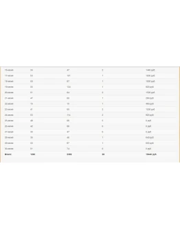 Тренинг Как заработать 100 баксов на трафе Фейсбук Тренинг Как заработать 100 баксов на трафе Фейсбук