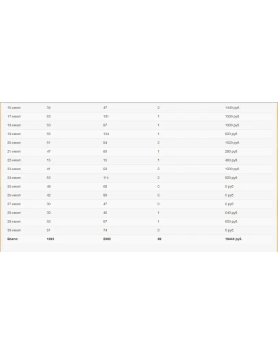Тренинг Как заработать 100 баксов на трафе Фейсбук
