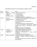 Адаптация детей к ДОУ