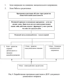 Адаптация детей к ДОУ