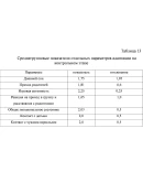 Адаптация детей к ДОУ