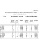 Адаптация детей к ДОУ