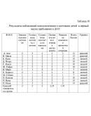 Адаптация детей к ДОУ