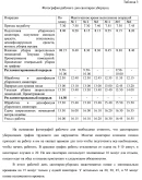 Диплом управление режимом труда и отдыха (64) Диплом управление режимом труда и отдыха (64)