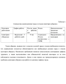 Диплом управление режимом труда и отдыха (64) Диплом управление режимом труда и отдыха (64)