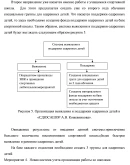 Диплом культурно-спортивный потенциал региона (74)