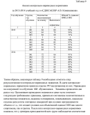 Диплом культурно-спортивный потенциал региона (74)