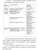 Оценка персонала для целей аттестации (67)