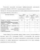 Оценка персонала для целей аттестации (67)