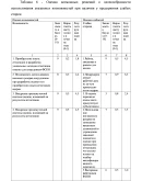 Оценка персонала для целей аттестации (67)