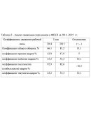 Оценка персонала для целей аттестации (67)