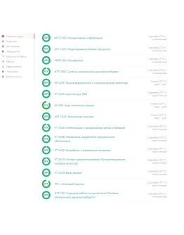 РФЭТ Прикладная информатика ОТВЕТЫ на тесты
