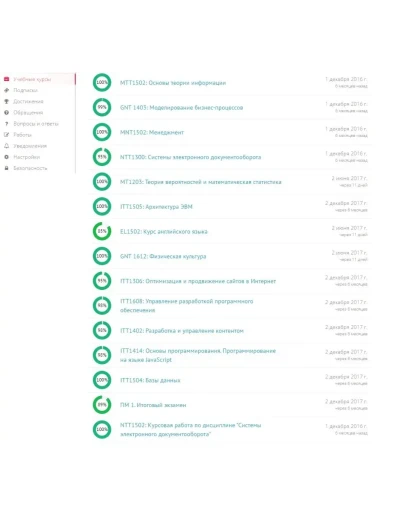 РФЭТ Прикладная информатика ОТВЕТЫ на тесты