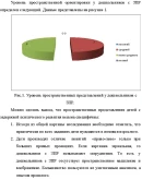 Пространственные представления у детей с ЗПР (60)