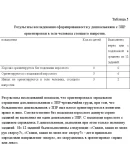 Пространственные представления у детей с ЗПР (60)