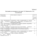 Пространственные представления у детей с ЗПР (60)