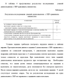 Формирование количественных представлений у детей с ЗПР