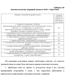 Диплом управление качеством трудовой жизни (68)