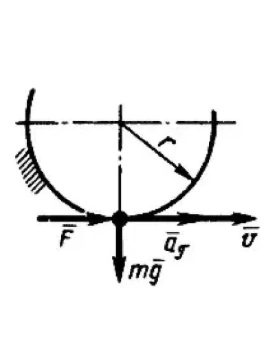 Решение задачи 17.1.14 из сборника Кепе О.Э.