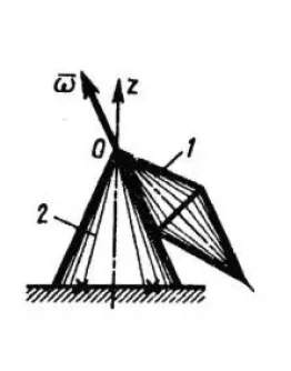 Решение задачи 10.1.10 из сборника Кепе О.Э. Решение задачи 10.1.10 из сборника Кепе О.Э.