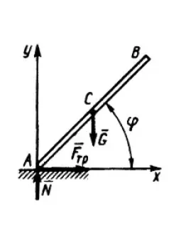Решение задачи 16.2.10 из сборника Кепе О.Э. Решение задачи 16.2.10 из сборника Кепе О.Э.