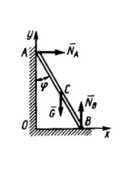 Решение задачи 16.2.11 из сборника Кепе О.Э. Решение задачи 16.2.11 из сборника Кепе О.Э.