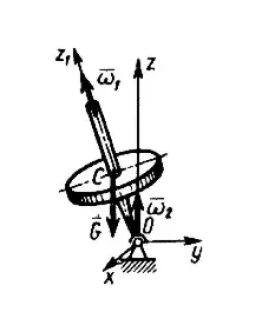 Решение задачи 16.3.2 из сборника Кепе О.Э.