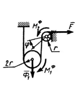 Решение задачи 19.1.2 из сборника Кепе О.Э. Решение задачи 19.1.2 из сборника Кепе О.Э.