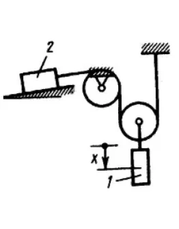 Решение задачи 19.1.6 из сборника Кепе О.Э. Решение задачи 19.1.6 из сборника Кепе О.Э.