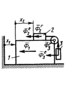 Решение задачи 19.1.9 из сборника Кепе О.Э. Решение задачи 19.1.9 из сборника Кепе О.Э.